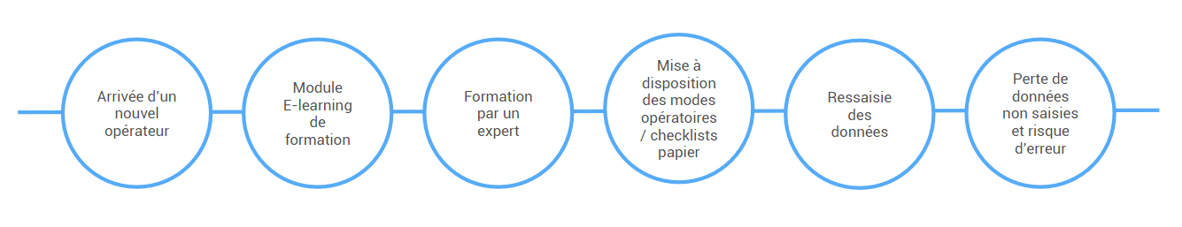 E-Learning pour les opérateurs