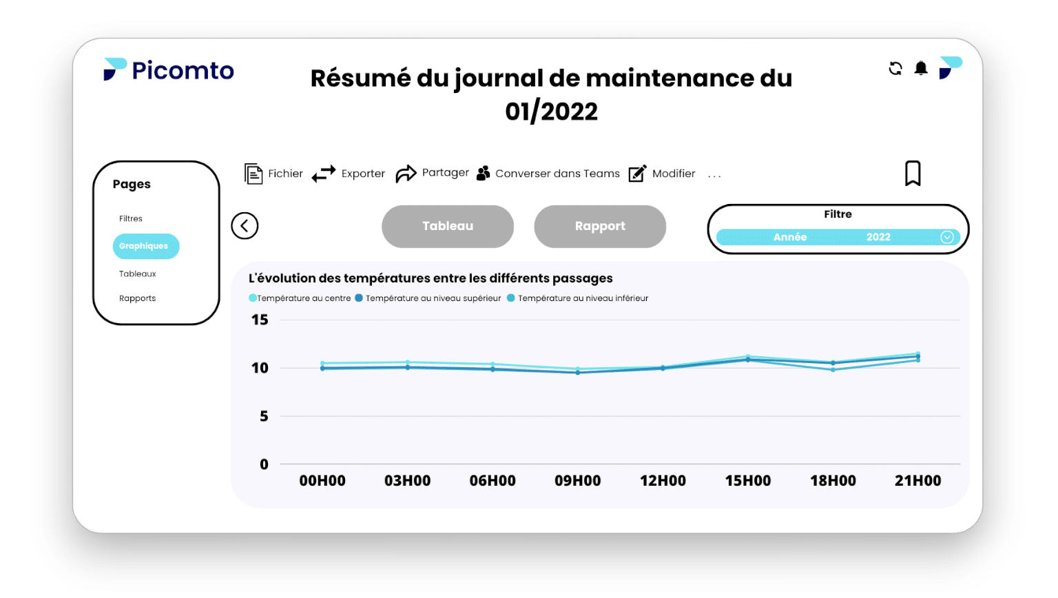 maintenance