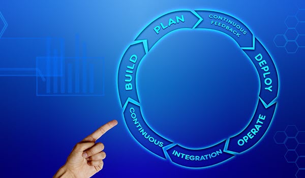 Total quality management (TQM)