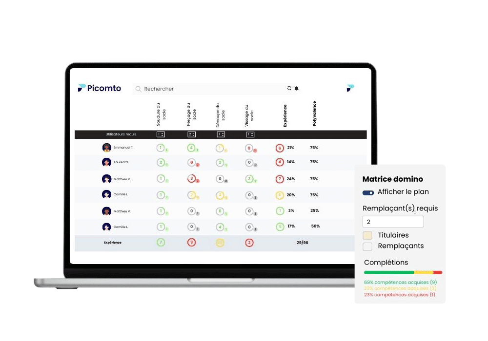 Tableau de gestion des compétences