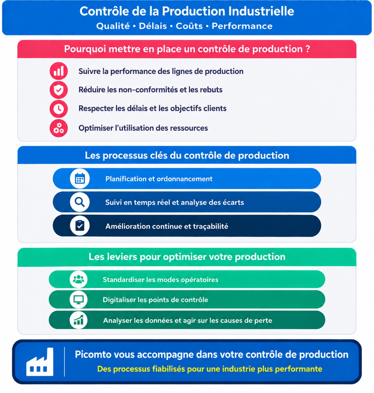 contrôle de production