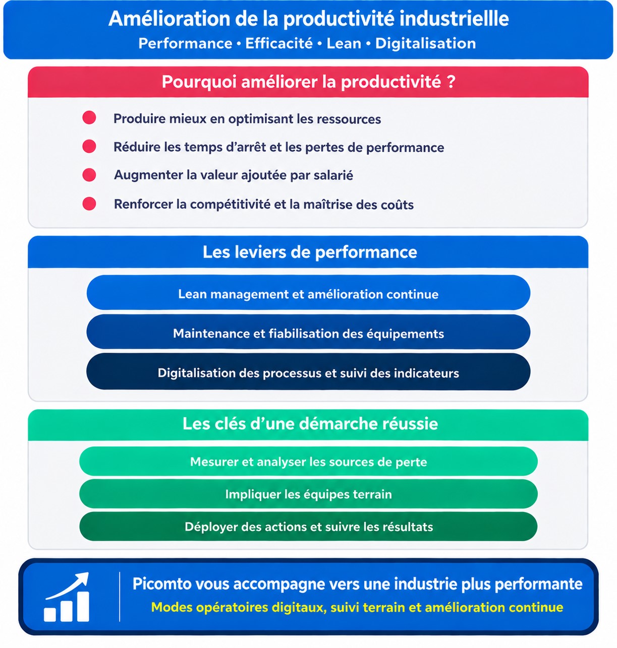 amélioration de la productivité industrielle