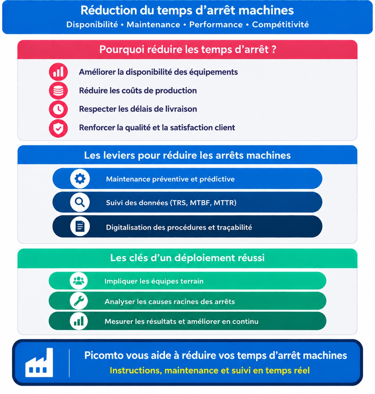 Réduction du temps d'arrêt machines