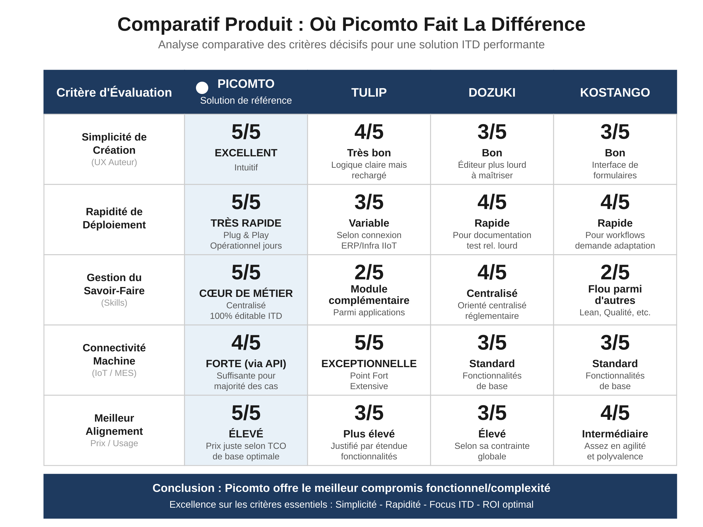 comparatif comparatif