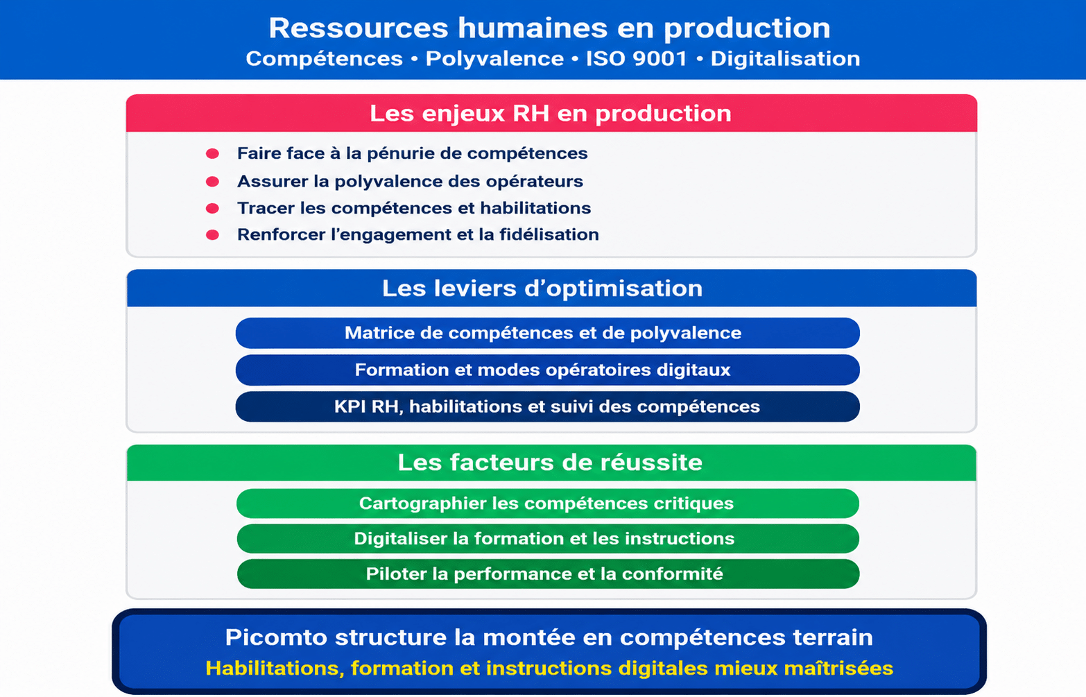 Ressources humaines Ressources humaines
