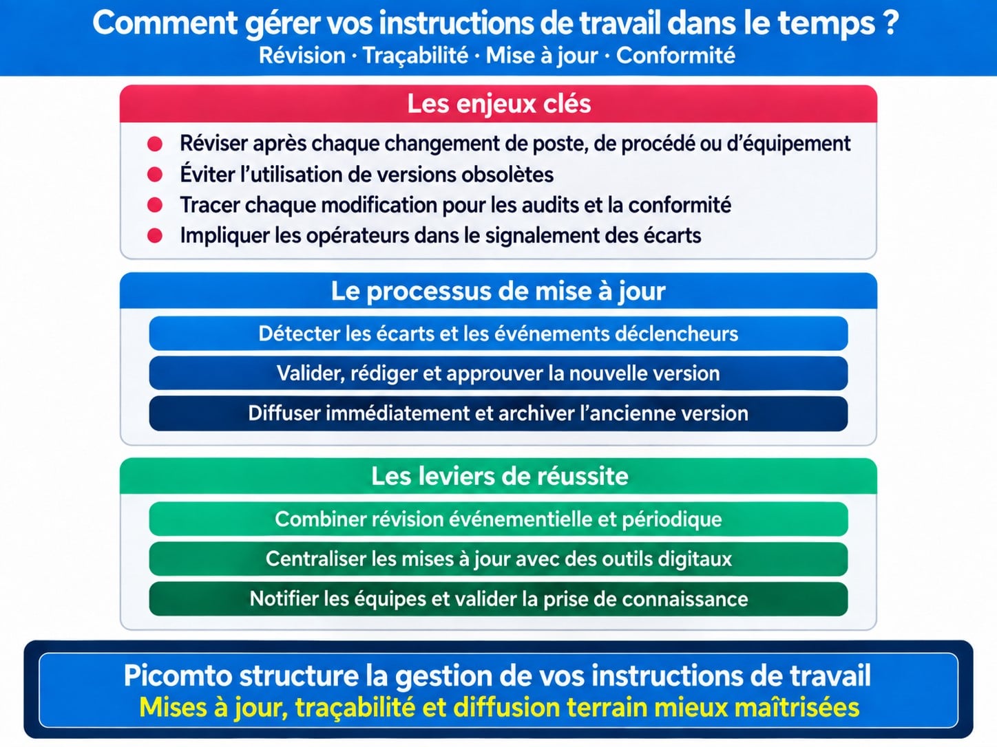 Comment gérer vos instructions de travail dans le temps ?