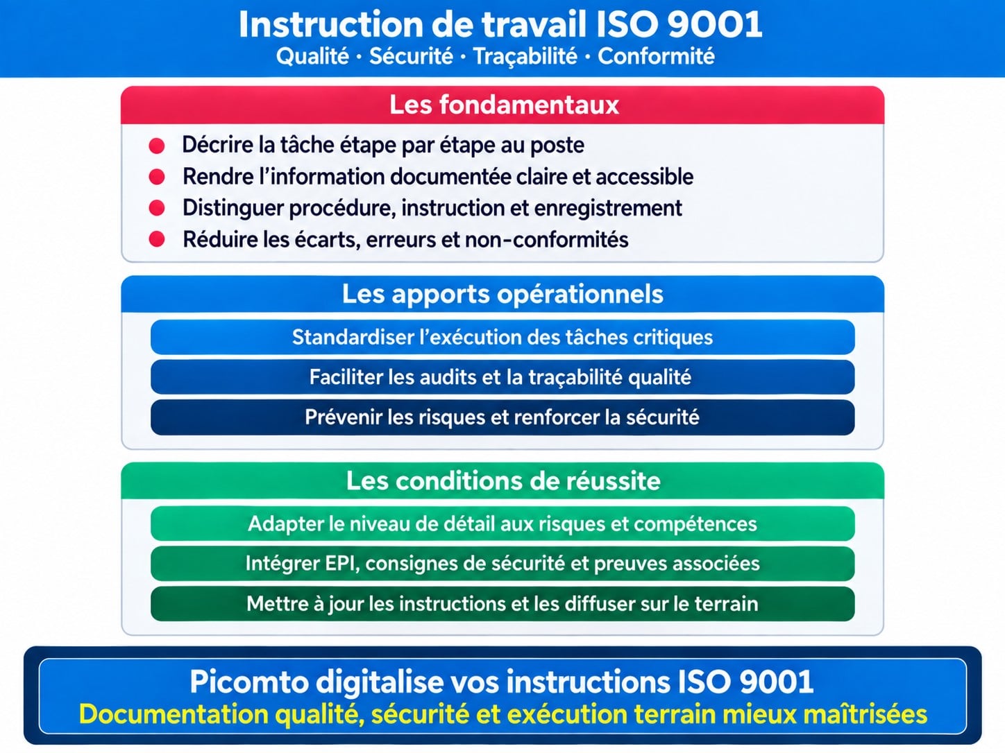 instruction de travail ISO 9001 