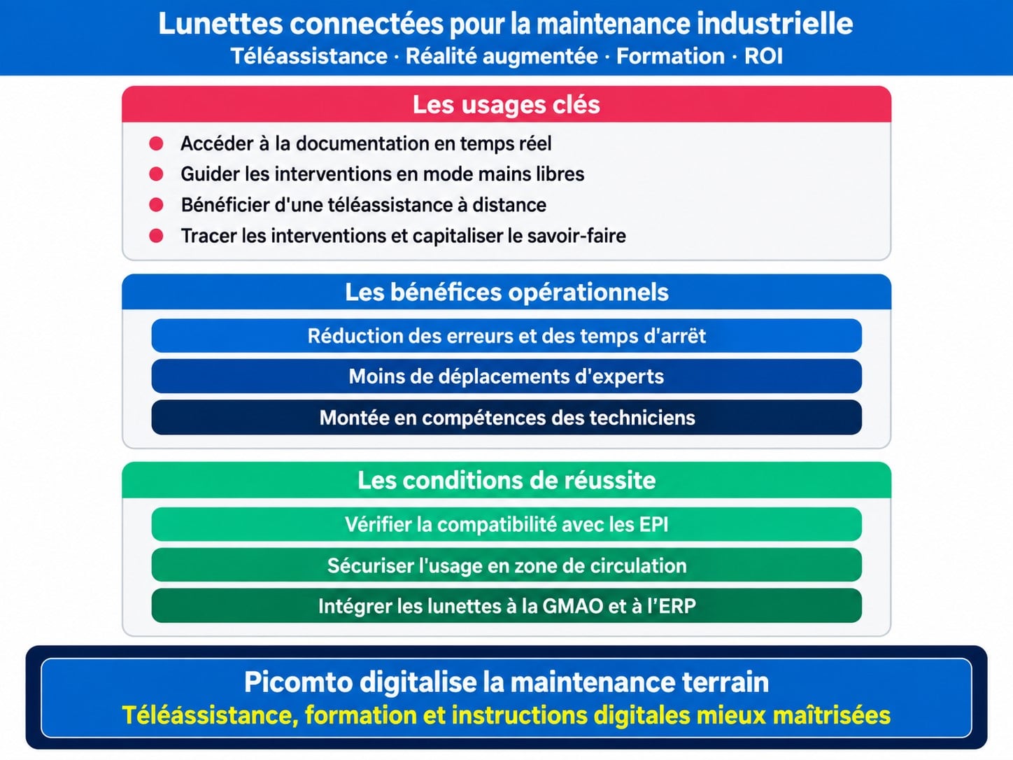 lunettes connectées pour la maintenance industrielle