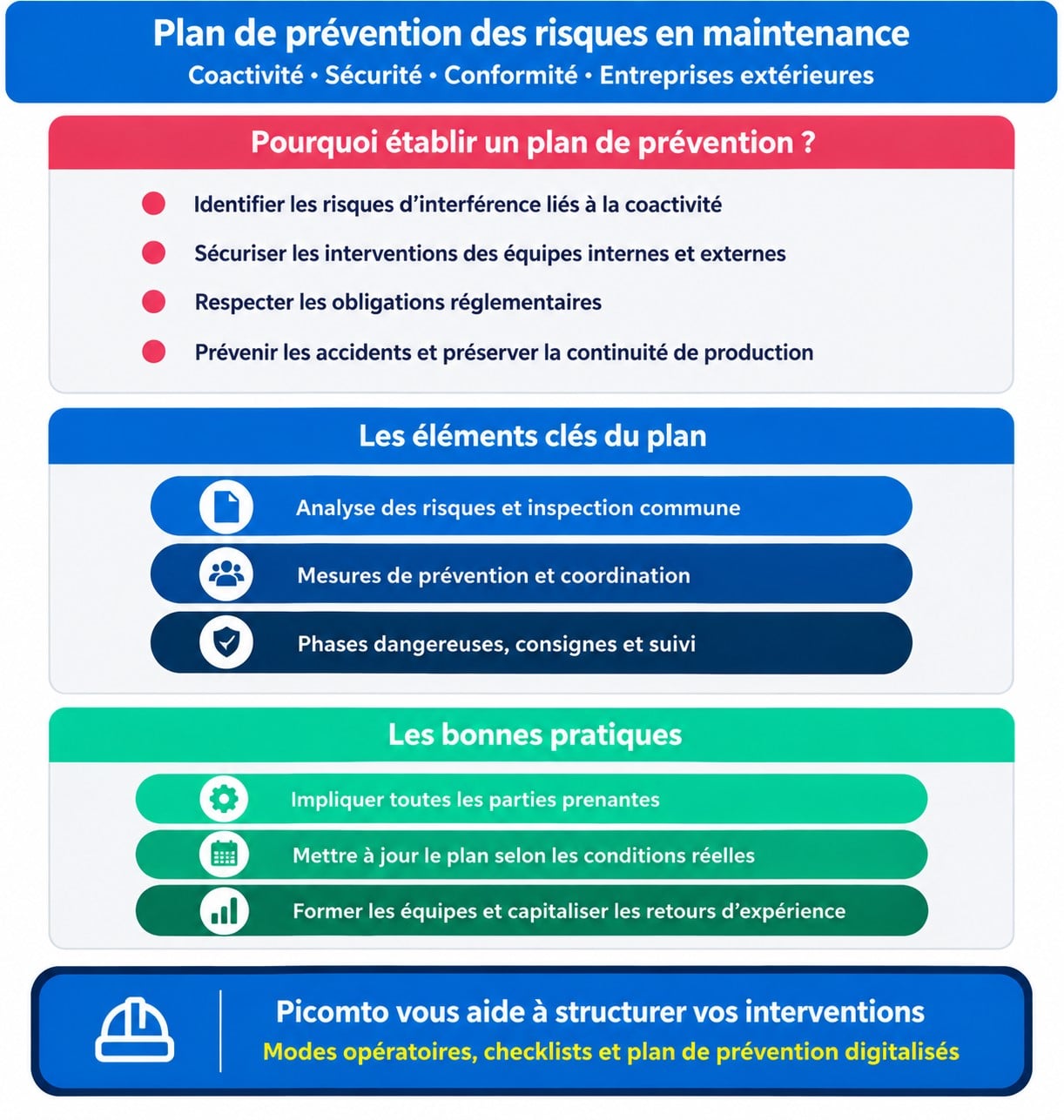 Plan de prévention des risques en maintenance