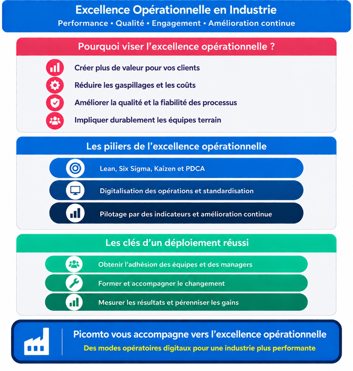 excellence opérationnelle en industrie