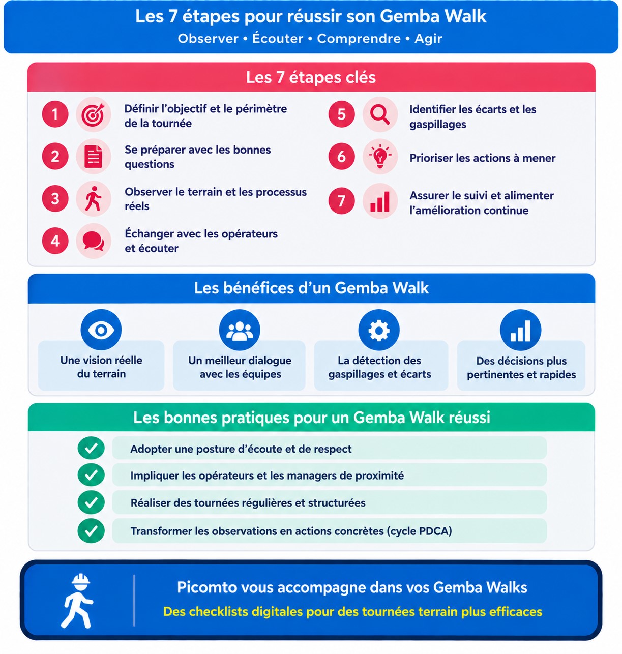 gemba walk