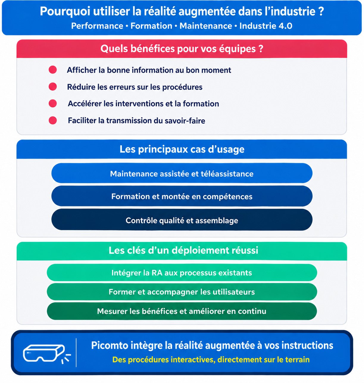 réalité augmentée dans l'industrie
