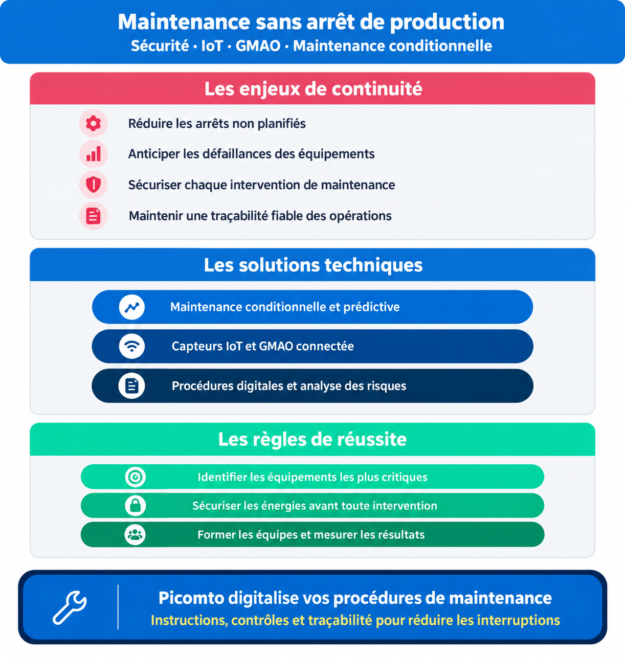 Maintenance sans arrêt de production Maintenance sans arrêt de production
