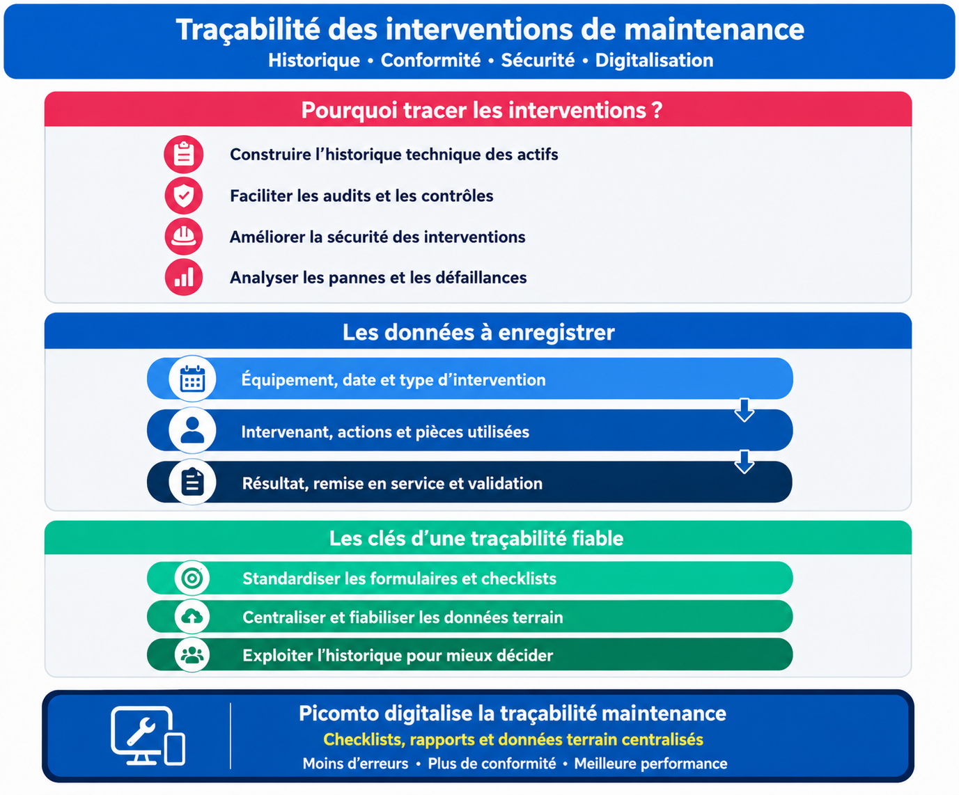traçabilité industrielle traçabilité industrielle