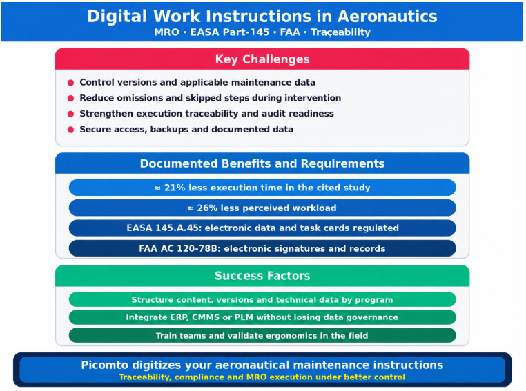 Digital Work Instructions Transforming Aircraft Maintenance